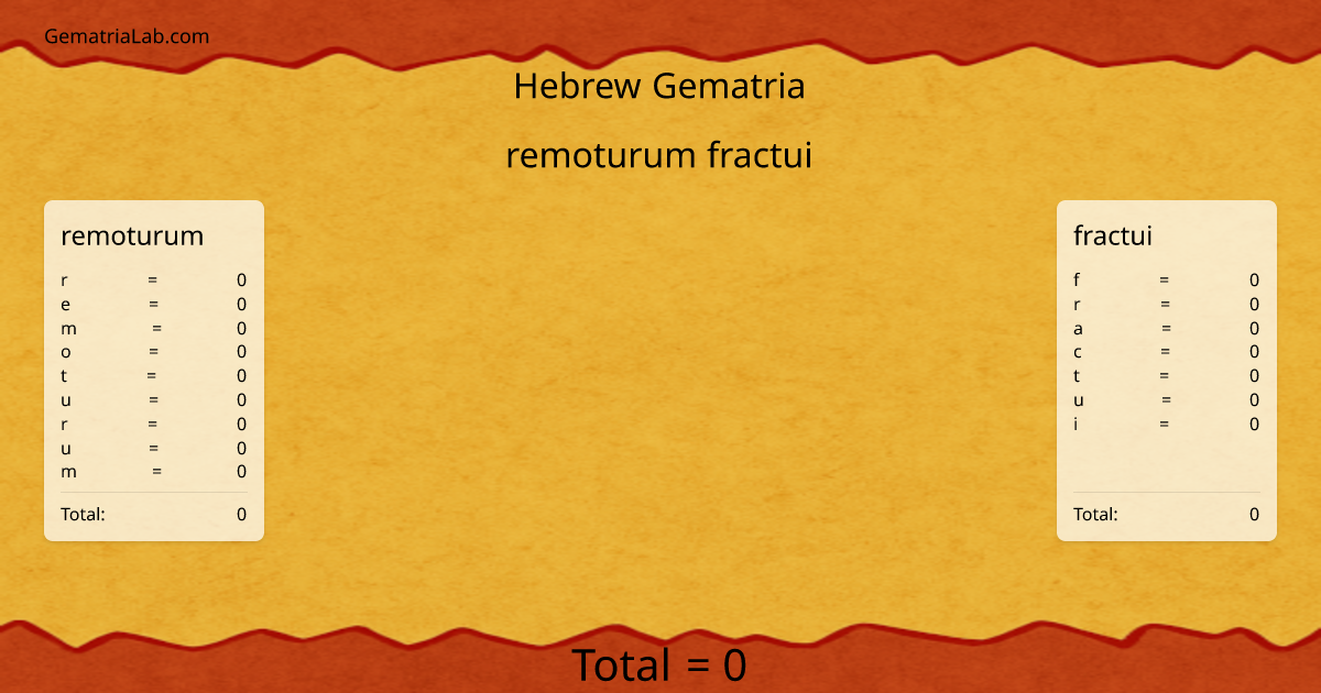 remoturum fractui in hebrew Gematria